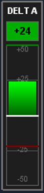 HUD delta meter