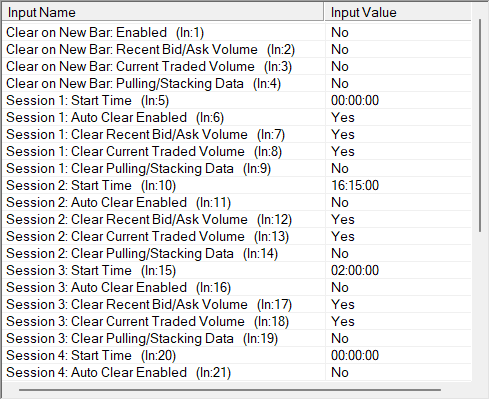 Auto Clear Bid/Ask Volume settings