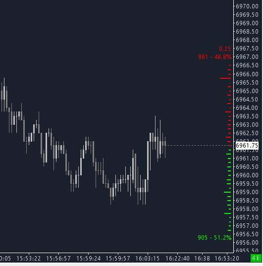 DOM depth graph