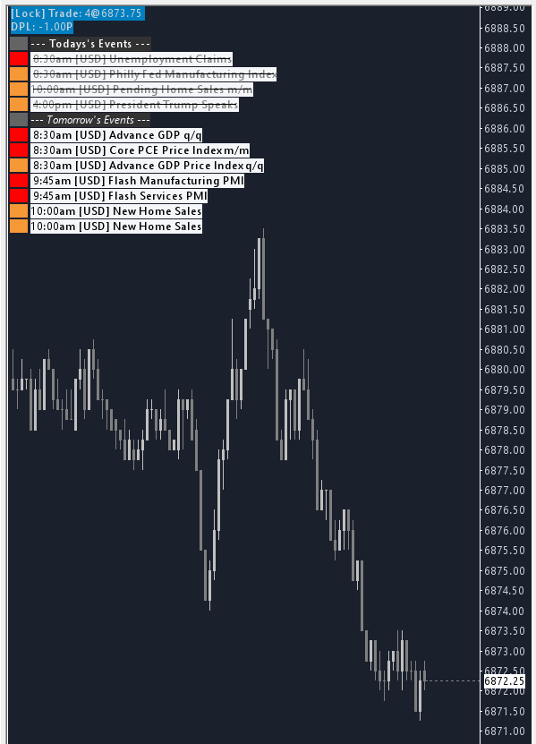 Forex Factory events on a chart