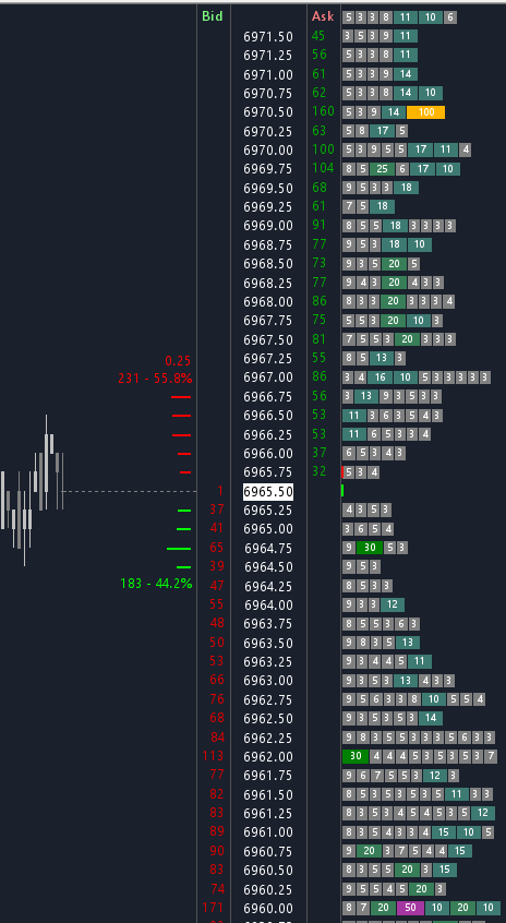MBO Blocks on a DOM