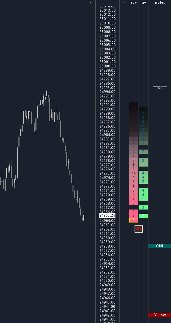Momentum Tails on a Sierra Chart DOM